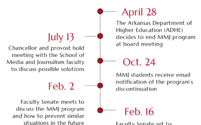 ‘I will not be here and not have a journalism program at A-State’!