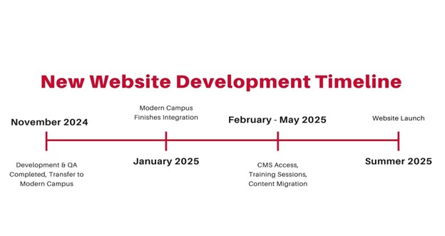 new-arkansas-state-university-website-coming-in-2025 new-arkansas-state-university-website-coming-in-2025