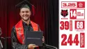 a-state-athletics-breaks-department-gpa-record-for-second-straight-semester a-state-athletics-breaks-department-gpa-record-for-second-straight-semester